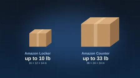 What Size Packages Can You Get Delivered to Amazon Lockers and Counters?