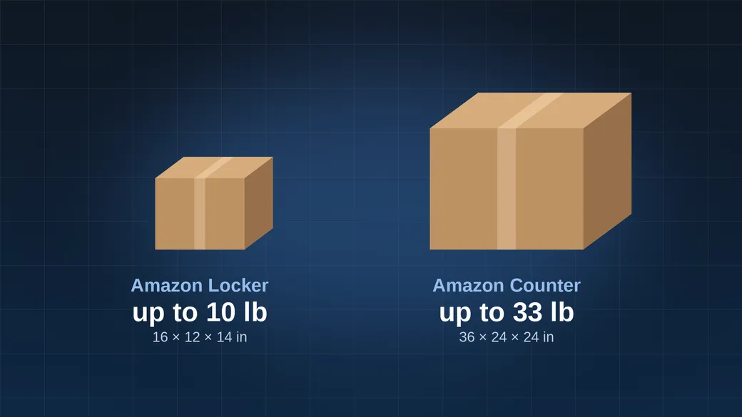 What Size Packages Can You Get Delivered to Amazon Lockers and Counters?