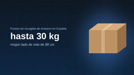 ¿Qué tamaño de paquete puedes enviar a un punto de recogida de Amazon?